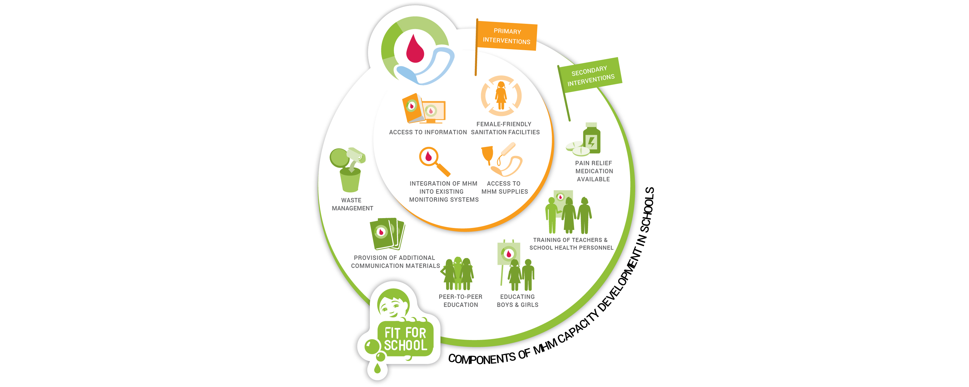 ivelihood Strategic Image